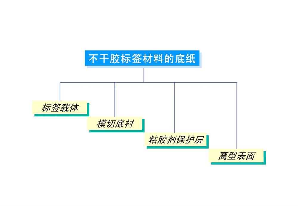 不干胶标签基础知识-底纸