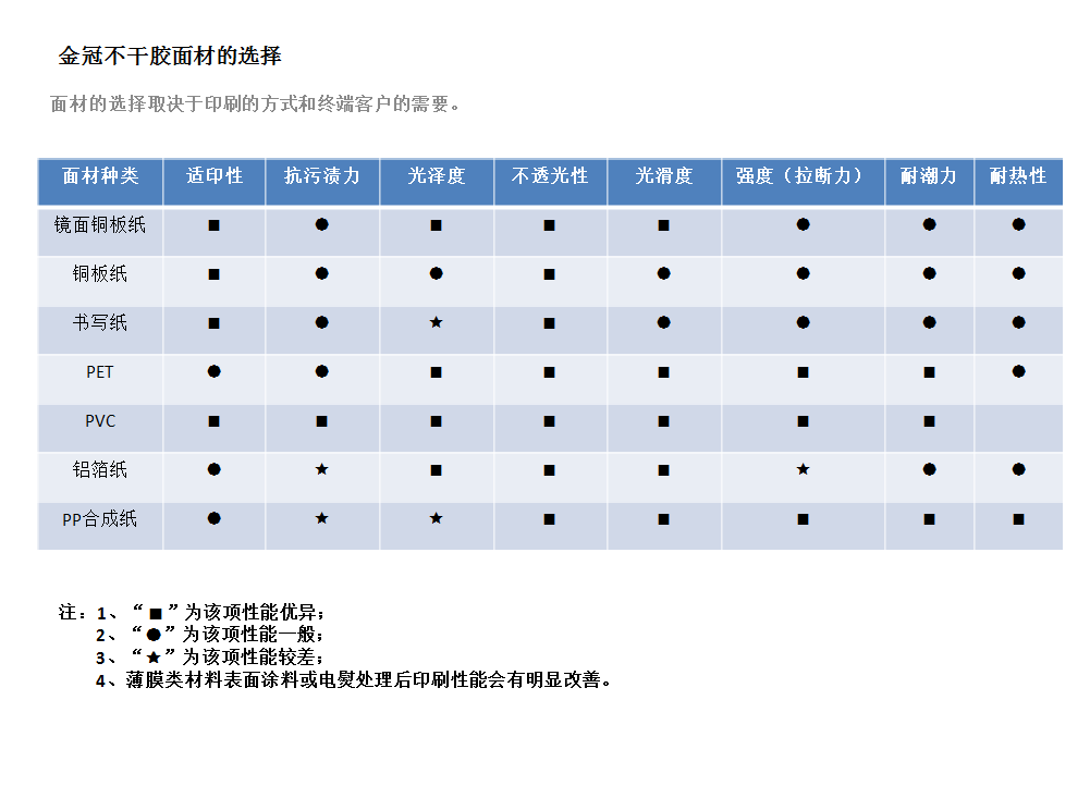 产品技术说明